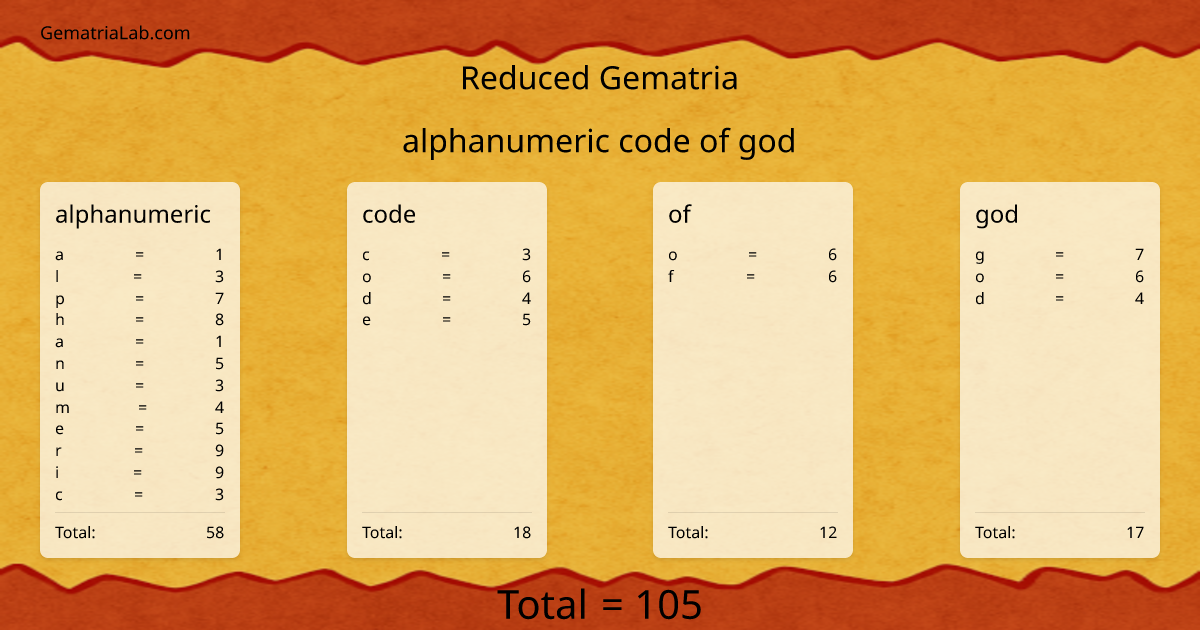 alphanumeric code of god in reduced Gematria